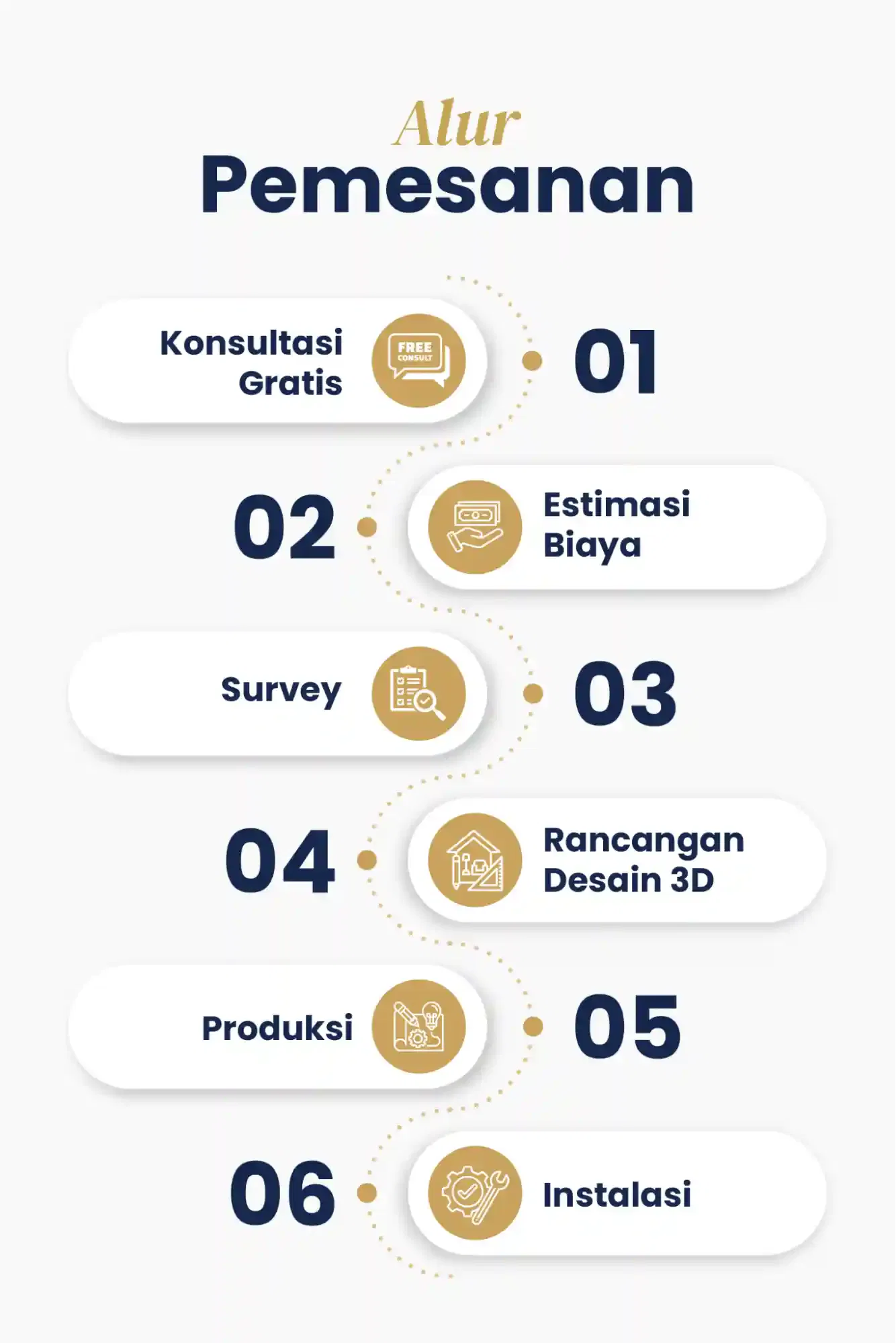 Proses Kerja Jasa Desain Interior Iruka