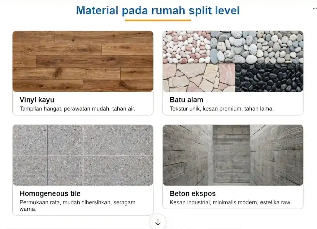 Material pada rumah split level
